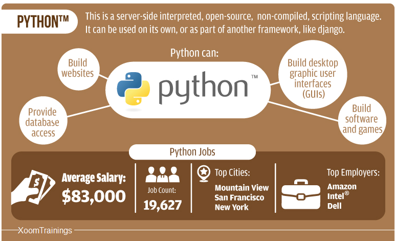 Learn Python – Interactive Python Tutorial